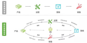2019年上半年广告营销趋势深度解析