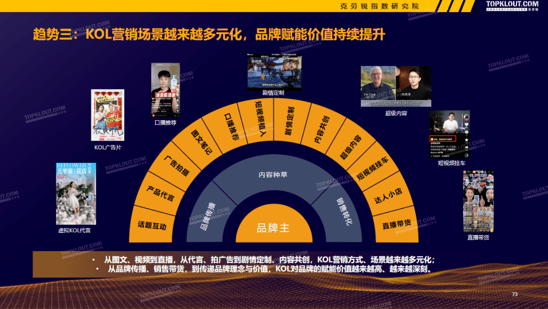 《2021-2022广告主kol营销市场盘点及趋势预测》